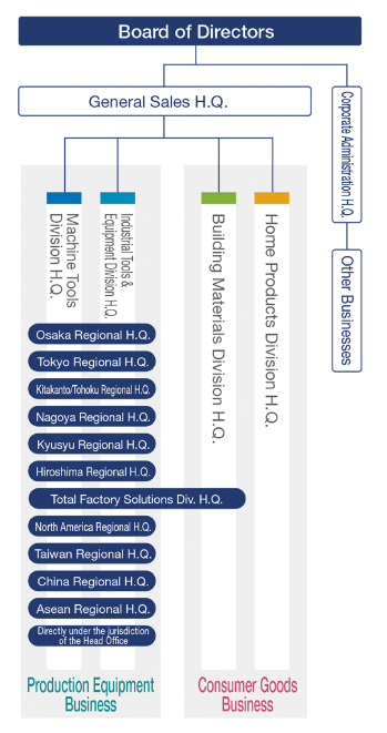 Yamazen Corporate Profile & History